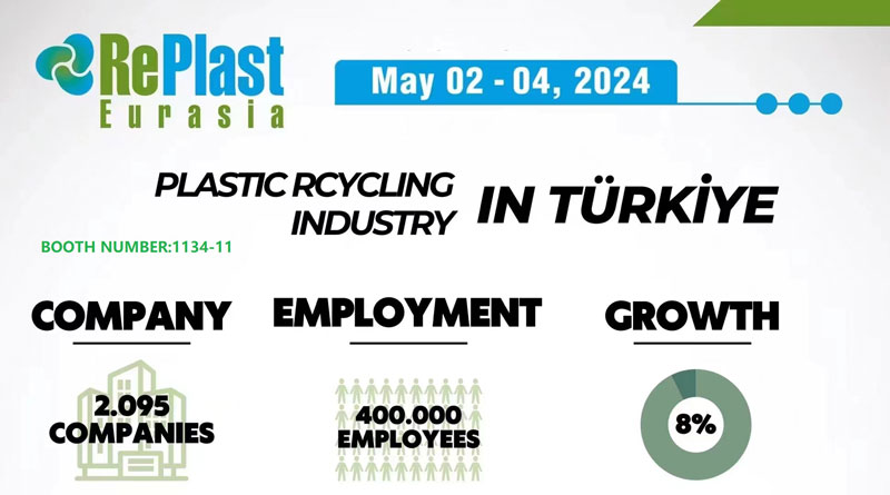 Abelplas Machinery will participate in the replast Eurasia ISTABUL 2024